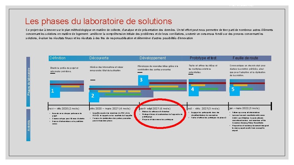 CTLabs | The Lansdowne Group | 1 Les phases du laboratoire de solutions Ce