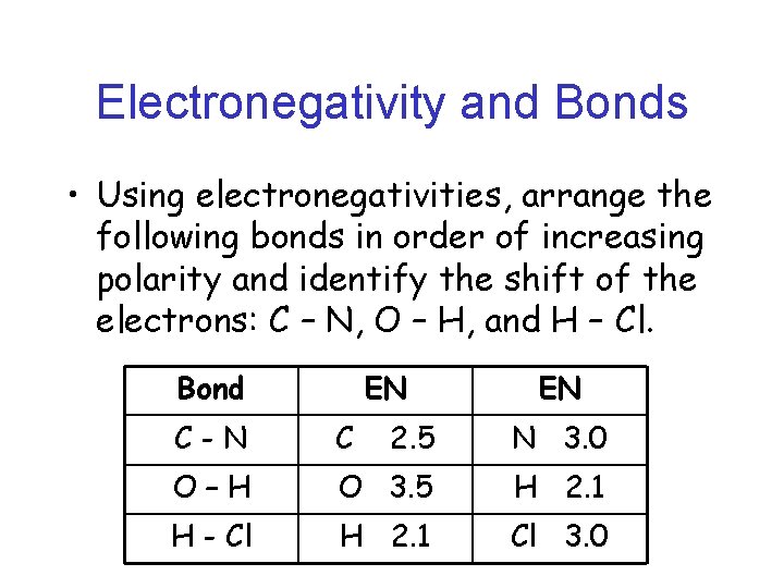 Electronegativity and Bonds • Using electronegativities, arrange the following bonds in order of increasing