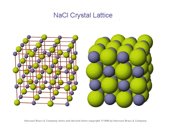 Na. Cl Crystal Lattice 