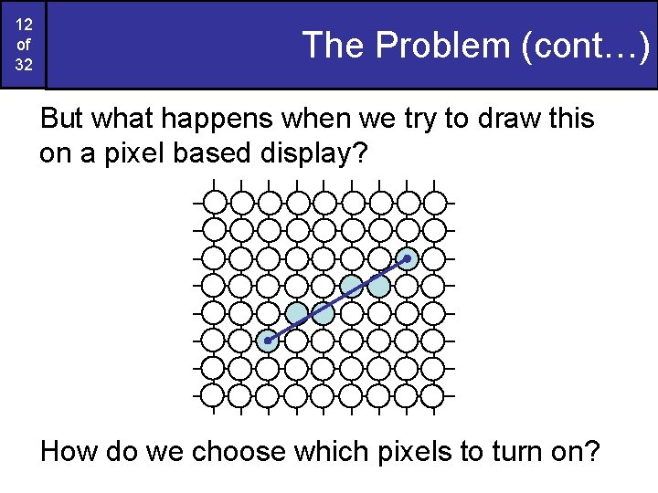 12 of 32 The Problem (cont…) But what happens when we try to draw