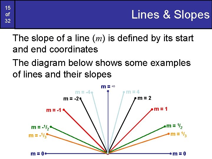 15 of 32 Lines & Slopes The slope of a line (m) is defined