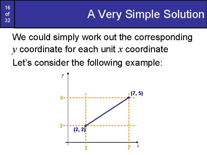 16 of 32 A Very Simple Solution We could simply work out the corresponding