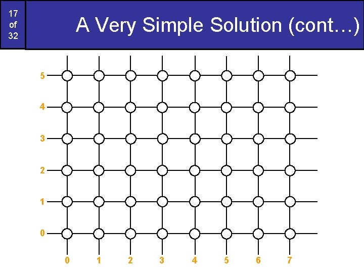 17 of 32 A Very Simple Solution (cont…) 5 4 3 2 1 0