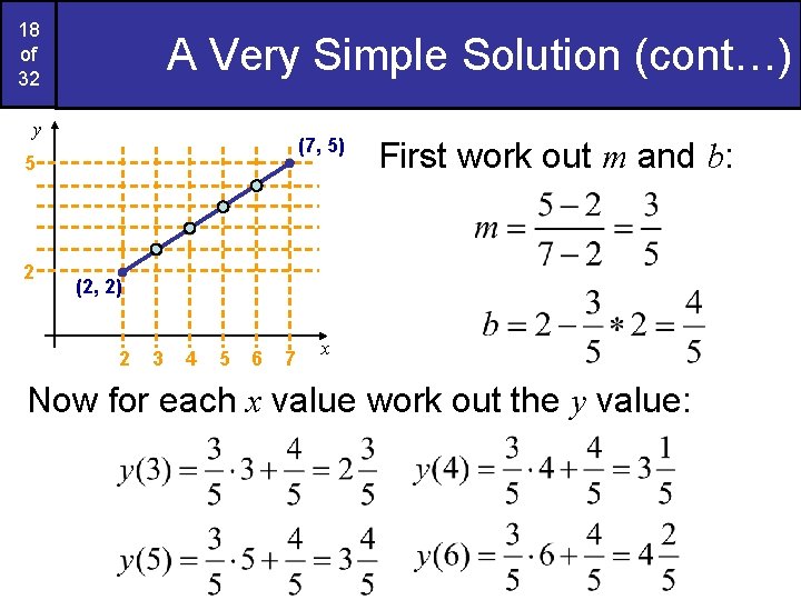18 of 32 A Very Simple Solution (cont…) y (7, 5) 5 2 First