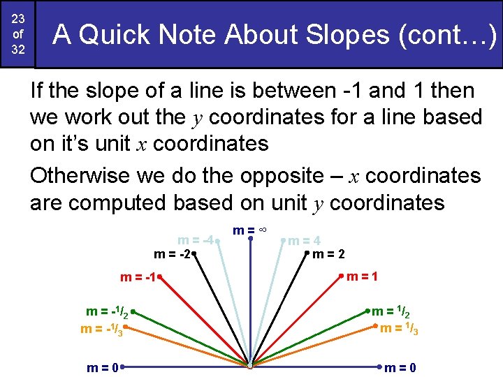 23 of 32 A Quick Note About Slopes (cont…) If the slope of a