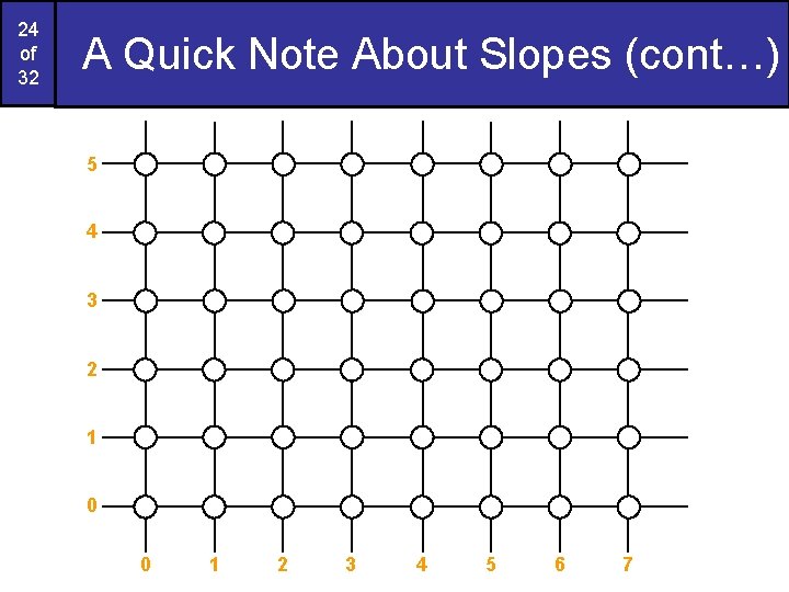 24 of 32 A Quick Note About Slopes (cont…) 5 4 3 2 1