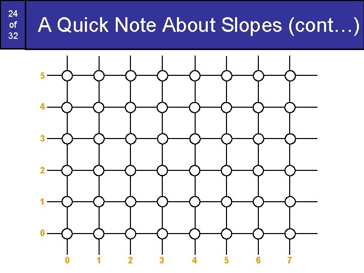 24 of 32 A Quick Note About Slopes (cont…) 5 4 3 2 1