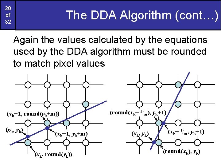 28 of 32 The DDA Algorithm (cont…) Again the values calculated by the equations