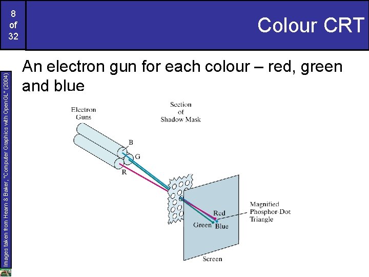 Images taken from Hearn & Baker, “Computer Graphics with Open. GL” (2004) 8 of