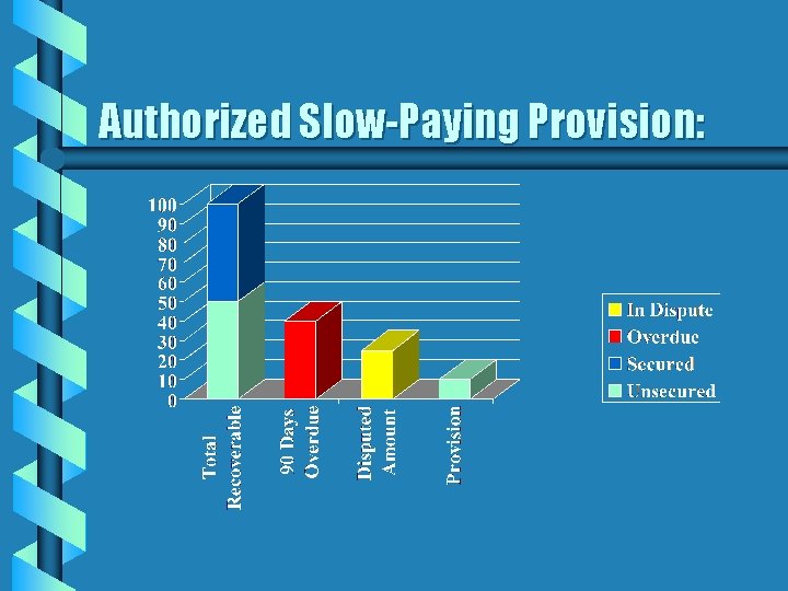 Authorized Slow-Paying Provision: 