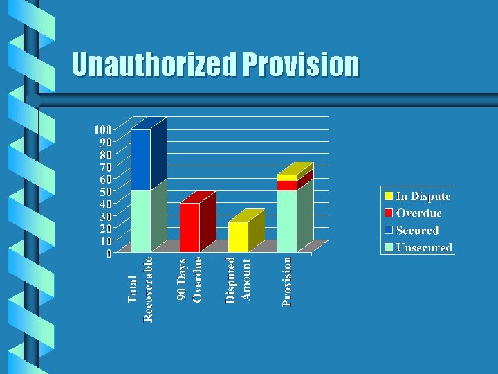 Unauthorized Provision 