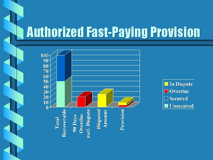 Authorized Fast-Paying Provision 