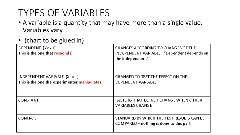 TYPES OF VARIABLES • A variable is a quantity that may have more than