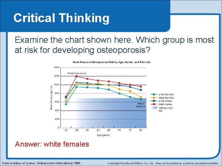 Critical Thinking Examine the chart shown here. Which group is most at risk for