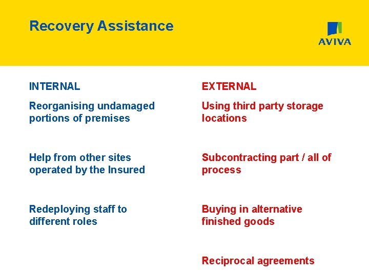 Recovery Assistance INTERNAL EXTERNAL Reorganising undamaged portions of premises Using third party storage locations