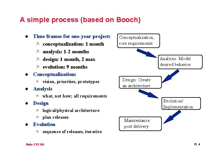 A simple process (based on Booch) l l Time frames for one-year project: ä