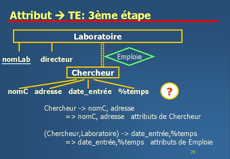 Attribut TE: 3ème étape Laboratoire nom. Lab directeur Emploie Chercheur nom. C adresse date_entrée