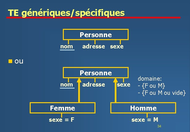 TE génériques/spécifiques Personne nom adresse sexe n ou Personne nom adresse sexe domaine: -