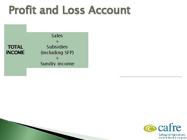 Profit and Loss Account TOTAL INCOME Sales + Subsidies (including SFP) + Sundry income