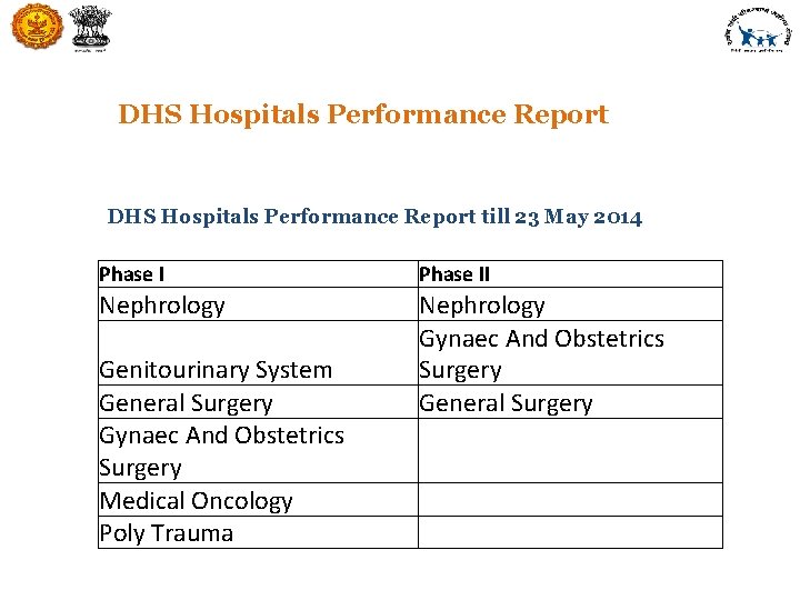 DHS Hospitals Performance Report till 23 May 2014 Phase II Nephrology Gynaec And Obstetrics