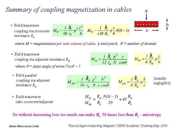 Summary of coupling magnetization in cables B` 2 b • Field transverse coupling via