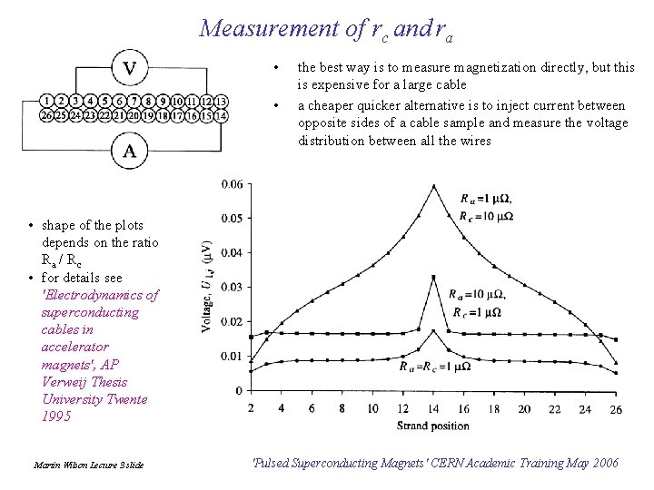 Measurement of rc and ra • • the best way is to measure magnetization