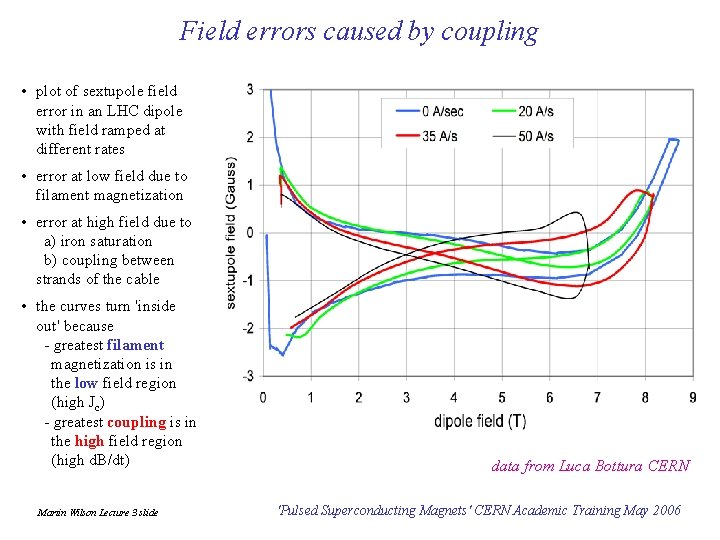 Field errors caused by coupling • plot of sextupole field error in an LHC