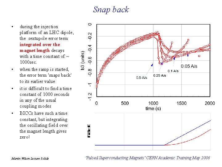 Snap back • • during the injection platform of an LHC dipole, the sextupole