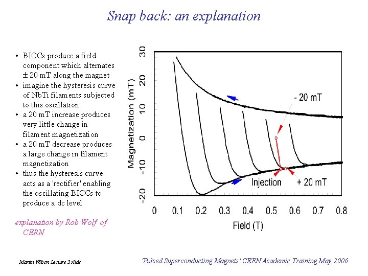 Snap back: an explanation • BICCs produce a field component which alternates 20 m.