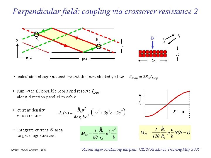 Perpendicular field: coupling via crossover resistance 2 Rc y B` Rc Jz Jz c