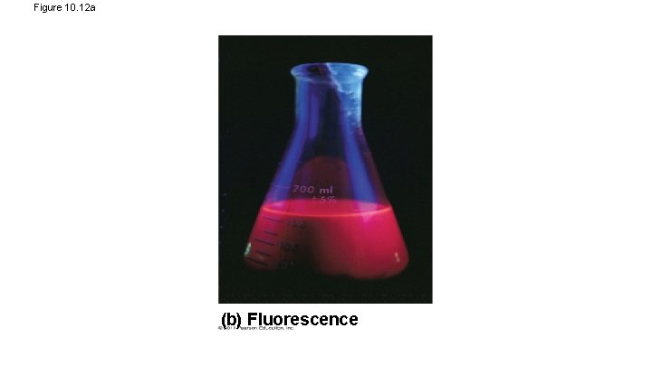 Figure 10. 12 a (b) Fluorescence 