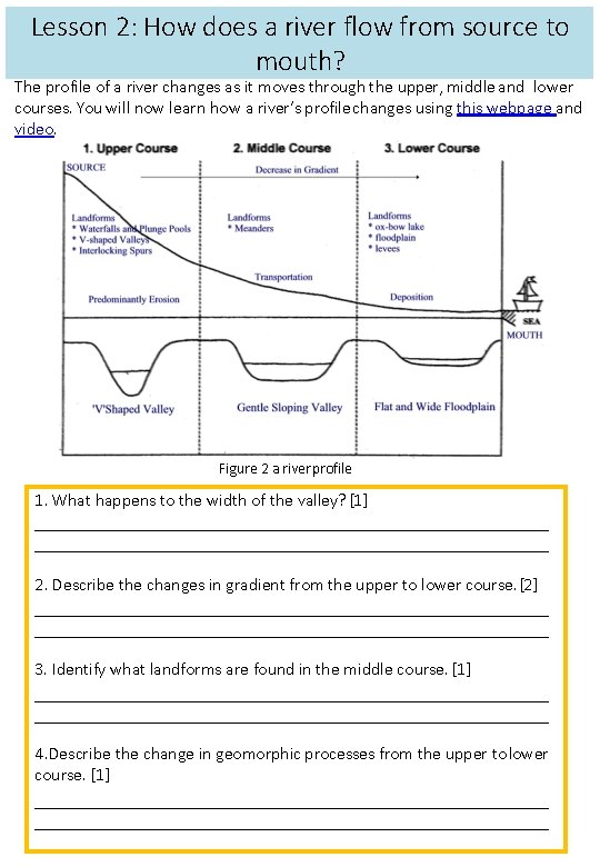 Lesson 2: How does a river flow from source to mouth? The profile of