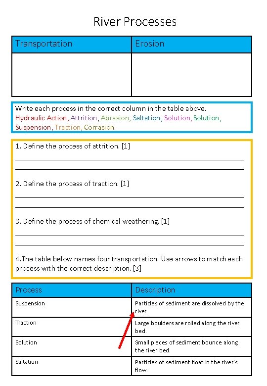 River Processes Transportation Erosion Write each process in the correct column in the table