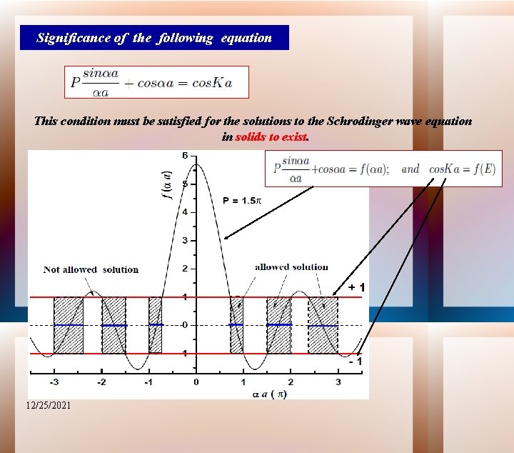 Significance of the following equation This condition must be satisfied for the solutions to