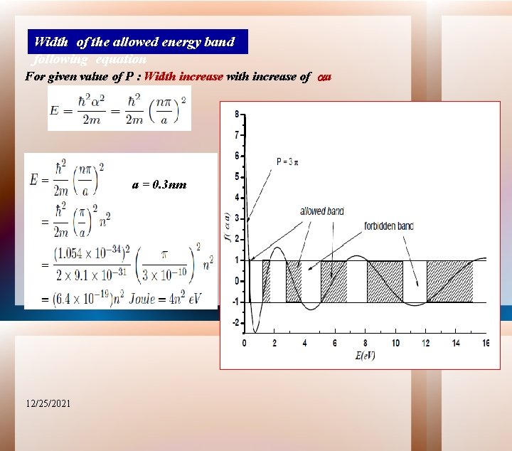 Width of the allowed energy band following equation For given value of P :