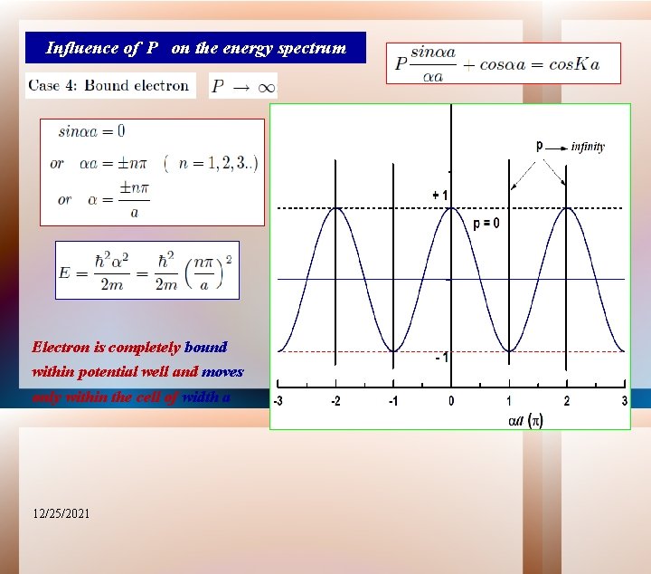 Influence of P on the energy spectrum Electron is completely bound within potential well