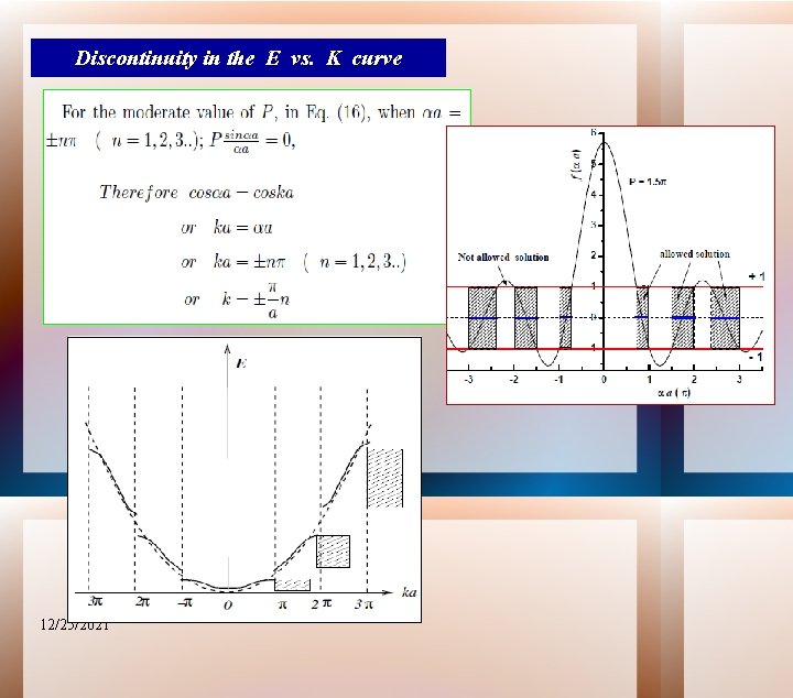 Discontinuity in the E vs. K curve 12/25/2021 