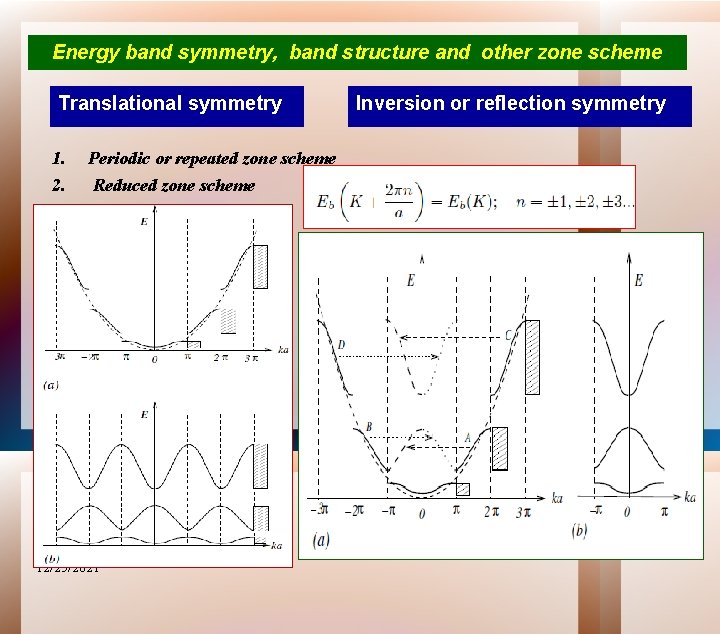 Energy band symmetry, band structure and other zone scheme Translational symmetry 1. 2. Periodic