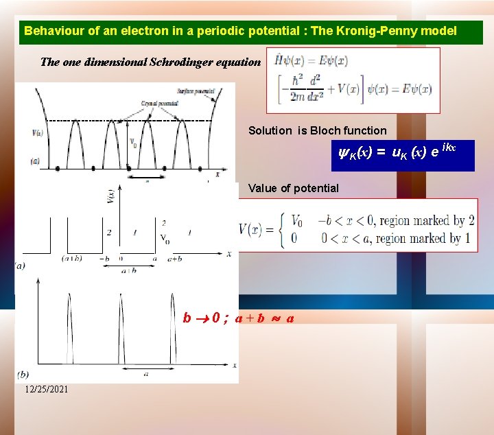 Behaviour of an electron in a periodic potential : The Kronig-Penny model The one
