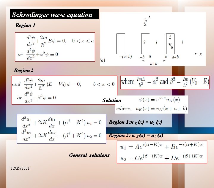 Schrodinger wave equation Region 1 Region 2 Solution Region 1: u K (x) =