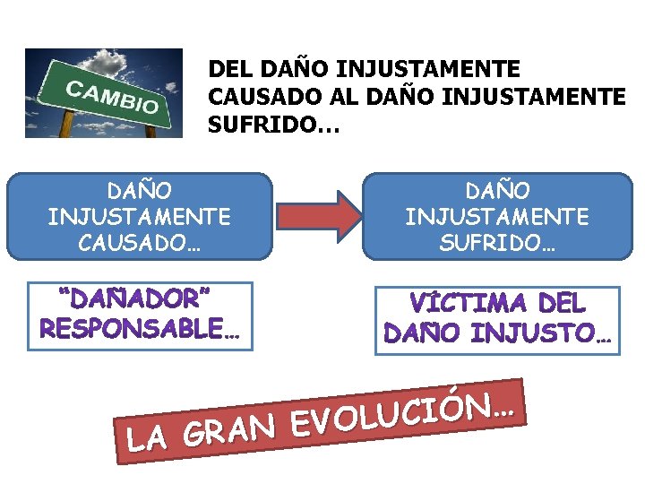 DEL DAÑO INJUSTAMENTE CAUSADO AL DAÑO INJUSTAMENTE SUFRIDO… DAÑO INJUSTAMENTE CAUSADO… DAÑO INJUSTAMENTE SUFRIDO…