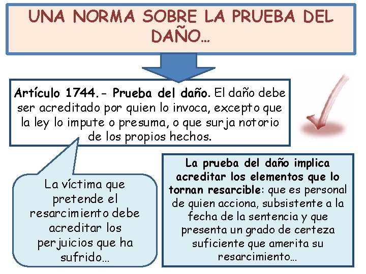 UNA NORMA SOBRE LA PRUEBA DEL DAÑO… Artículo 1744. - Prueba del daño. El