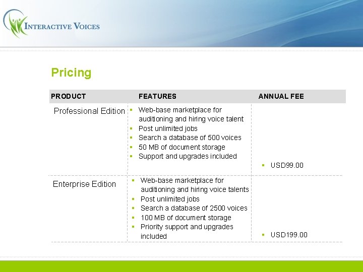 Pricing PRODUCT FEATURES ANNUAL FEE Professional Edition Web-base marketplace for auditioning and hiring voice