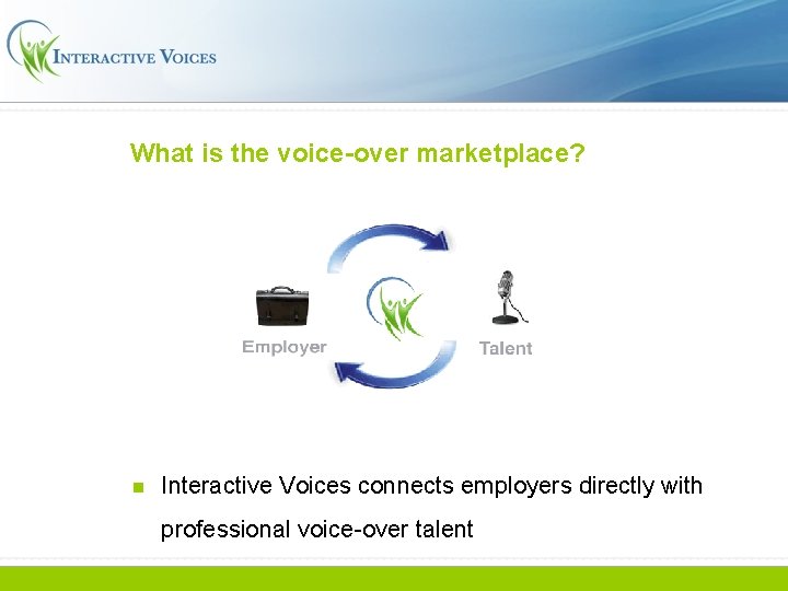 What is the voice-over marketplace? n Interactive Voices connects employers directly with professional voice-over