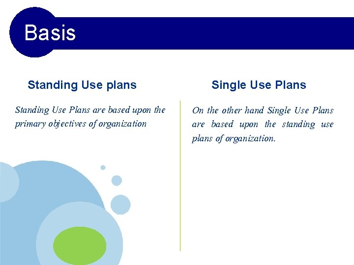 Difference between Standing Plans Single use Plans Presentation