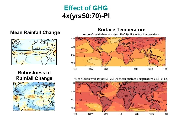 Effect of GHG 4 x(yrs 50: 70)-PI Mean Rainfall Change Robustness of Rainfall Change