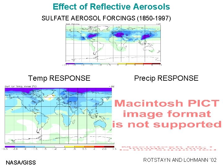 Effect of Reflective Aerosols SULFATE AEROSOL FORCINGS (1850 -1997) Temp RESPONSE NASA/GISS Precip RESPONSE