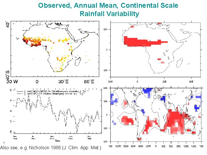 Observed, Annual Mean, Continental Scale Rainfall Variability Also see, e. g. Nicholson 1986 (J.