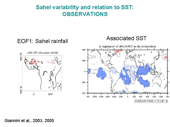 Sahel variability and relation to SST: OBSERVATIONS EOF 1: Sahel rainfall Giannini et al.