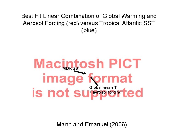 Best Fit Linear Combination of Global Warming and Aerosol Forcing (red) versus Tropical Atlantic